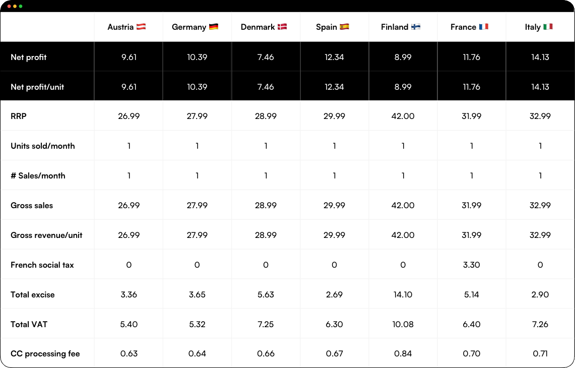 Tipple Calculator